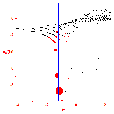 Peres lattice <J3>